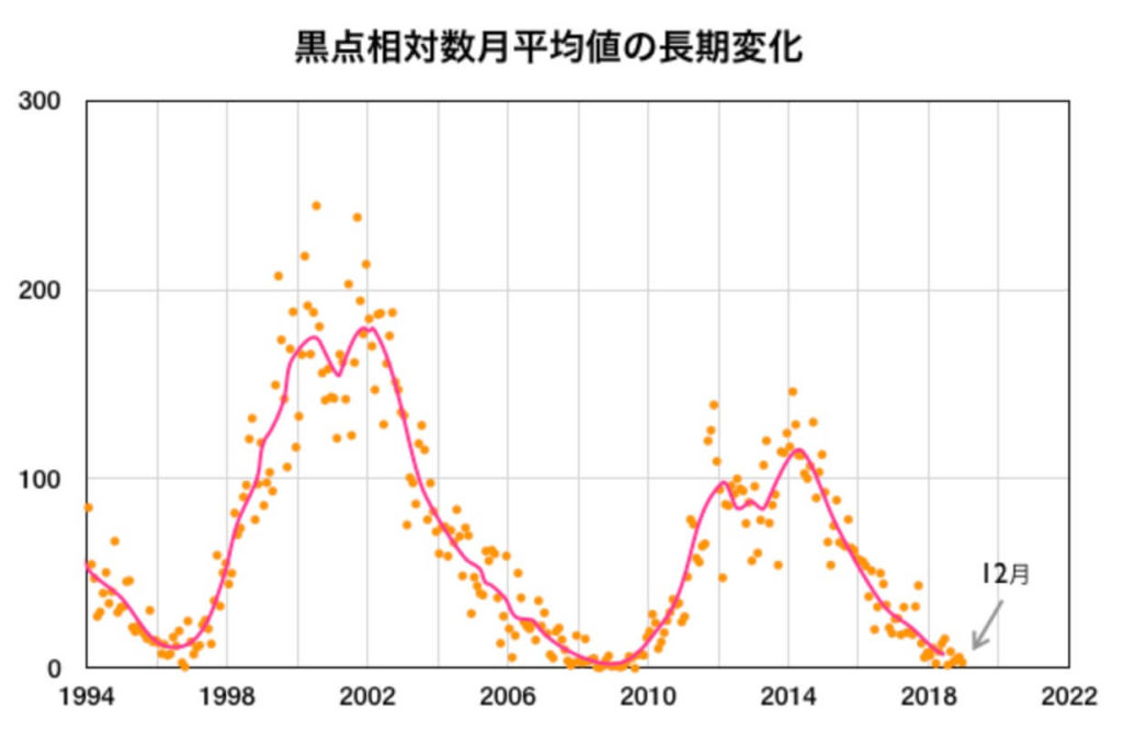 地球温暖化と寒冷化がどっちも正しい理由とミニ氷河期を防ぐ救世主 歴史未来ラボ